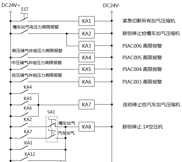 CNG加氣母站壓縮機(jī)聯(lián)鎖停機(jī)原理 CNG加氣母站壓縮機(jī)聯(lián)鎖停機(jī)原理