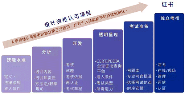 TüV rheinland設(shè)計(jì)資格認(rèn)可流程