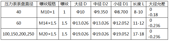 國標壓力表螺紋接口規格 國標壓力表螺紋接口規格