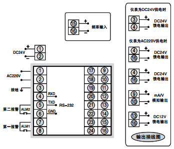 SWP-RP-C90頻率/轉速表接線圖 SWP-RP-C90頻率/轉速表接線圖