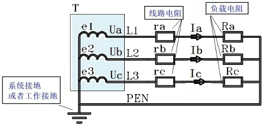 有了工作接地,零線的電位被強制性地限定為大地的零電位 有了工作接地,零線的電位被強制性地限定為大地的零電位
