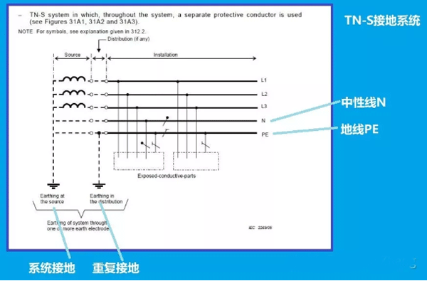 TN-S接地系統 TN-S接地系統