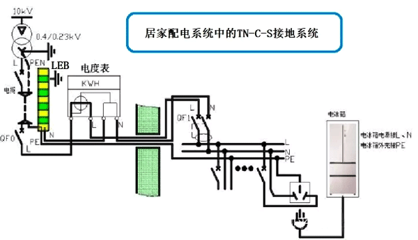 居家配電系統的TN-C-S接地系統圖 居家配電系統的TN-C-S接地系統圖