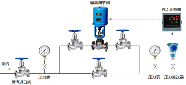 蒸汽減壓自動(dòng)調(diào)節(jié)系統(tǒng)構(gòu)成示意圖 蒸汽減壓自動(dòng)調(diào)節(jié)系統(tǒng)構(gòu)成示意圖