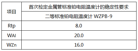 各溫度點的檢定過程中多次測得的Rtp之間最大差值(換算為溫度)不超過5mK 各溫度點的檢定過程中多次測得的Rtp之間最大差值(換算為溫度)不超過5mK