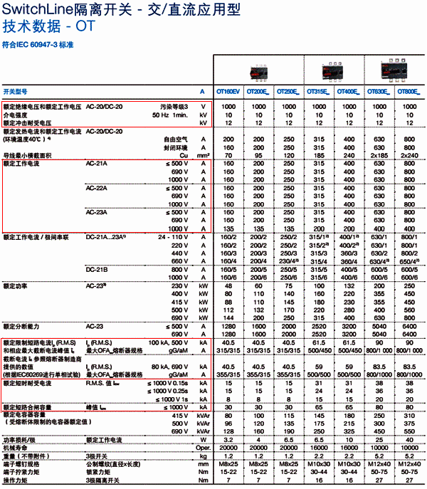 ABB的隔離開關(guān)參數(shù) ABB的隔離開關(guān)參數(shù)