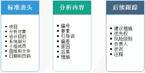 HAZOP分析成果表格內(nèi)容 HAZOP分析成果表格內(nèi)容