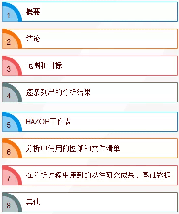 HAZOP分析成果-報告內(nèi)容 HAZOP分析成果-報告內(nèi)容