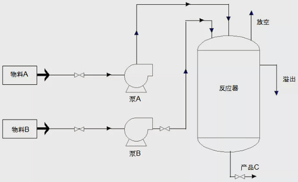 生產(chǎn)工藝流程 生產(chǎn)工藝流程