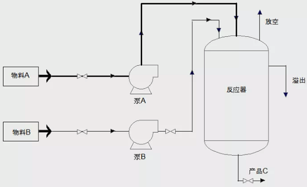 分析工藝流程,找出重點 分析工藝流程,找出重點