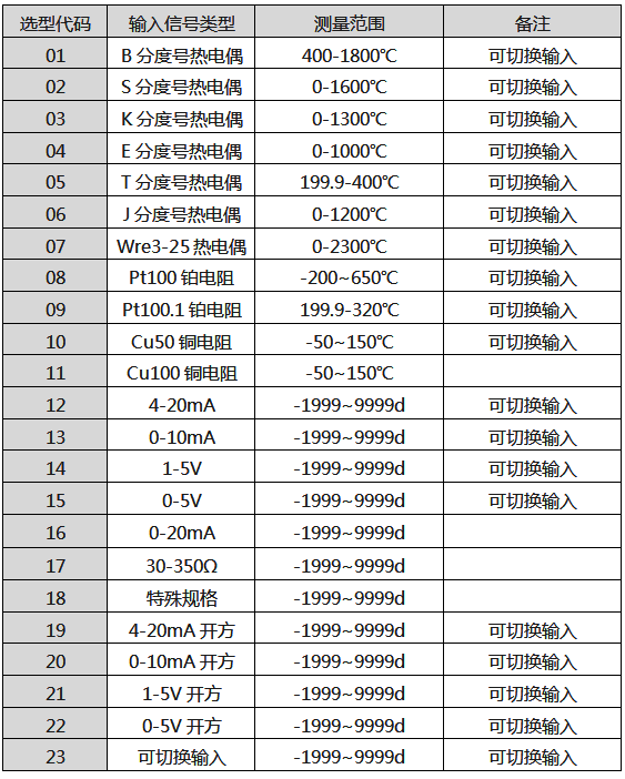 智能調(diào)節(jié)器輸入類(lèi)型 智能調(diào)節(jié)器輸入類(lèi)型