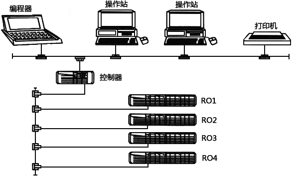 常規(guī)煉鋼廠鐵水預(yù)處理自動(dòng)化布置圖 常規(guī)煉鋼廠鐵水預(yù)處理自動(dòng)化布置圖