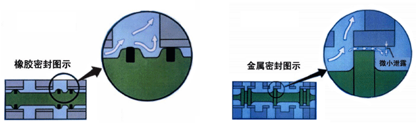 電磁閥密封圖示 電磁閥密封圖示