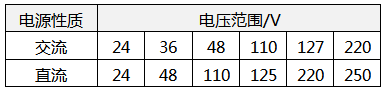 交流接觸器線圈加載的電壓標(biāo)準(zhǔn)數(shù)據(jù)
