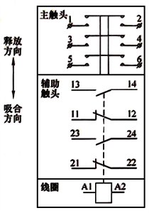 接觸器圖形符號(hào)