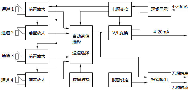 四路溫度遠(yuǎn)傳監(jiān)測儀總體設(shè)計(jì)方案 四路溫度遠(yuǎn)傳監(jiān)測儀總體設(shè)計(jì)方案