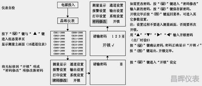 溫度巡檢儀開鎖畫面