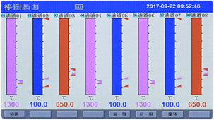 彩色無(wú)紙記錄棒圖畫面