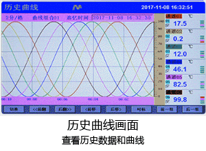 觸摸式無(wú)紙記錄儀歷史曲線畫面