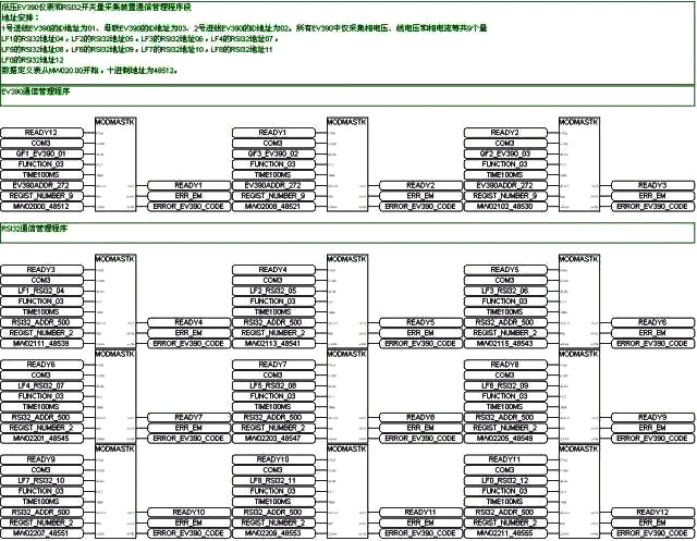 數(shù)據(jù)通信的時間標(biāo)簽處理PLC程序