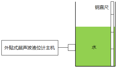 外貼式超聲波液位計校準(zhǔn)示意圖 外貼式超聲波液位計校準(zhǔn)示意圖
