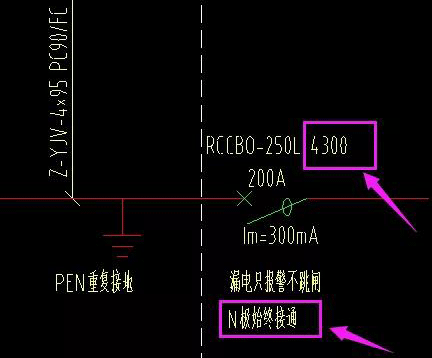 總進線處設置帶剩余電流保護的四極斷路器 總進線處設置帶剩余電流保護的四極斷路器