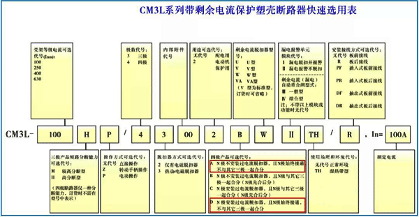 四極產品可選代號A、D(N極始終接通) 四極產品可選代號A、D(N極始終接通)