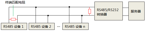 單獨使用RS232轉RS485轉換器時，終端匹配電阻安裝位置