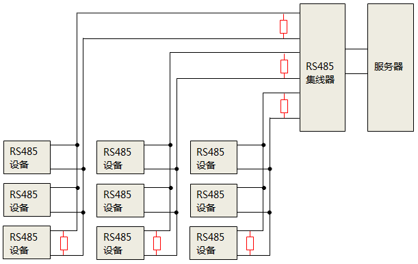 使用RS485集線器時，終端匹配電阻安裝位置
