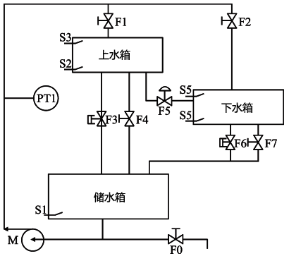 壓力控制系統(tǒng)結(jié)構(gòu)圖 壓力控制系統(tǒng)結(jié)構(gòu)圖