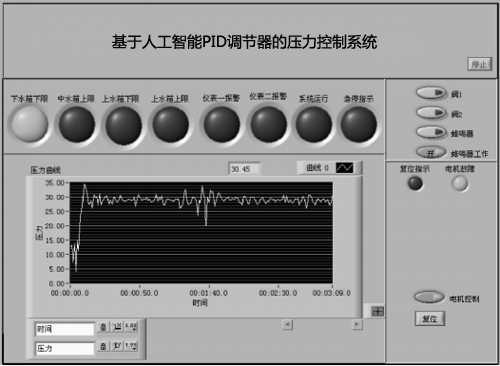 系統(tǒng)運行界面與數(shù)據(jù)采集 系統(tǒng)運行界面與數(shù)據(jù)采集