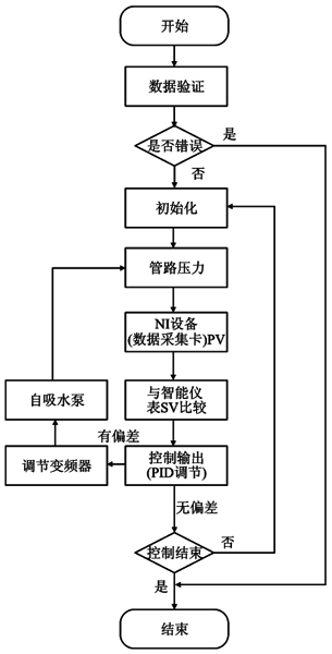 系統(tǒng)總體程序流程圖 系統(tǒng)總體程序流程圖