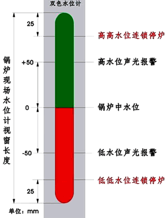 石英水位計 石英水位計