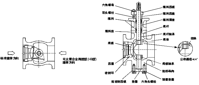 V型球閥結構圖 V型球閥結構圖