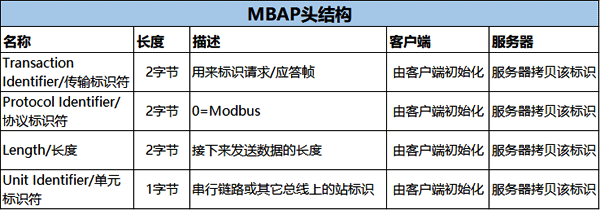 MBAP頭結(jié)構(gòu) MBAP頭結(jié)構(gòu)