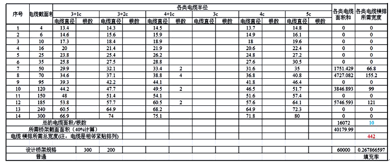 某實(shí)際工程的橋架填充率計(jì)算書(shū) 某實(shí)際工程的橋架填充率計(jì)算書(shū)