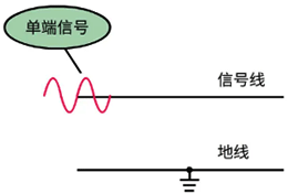 單端信號 單端信號
