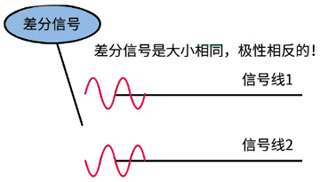差分信號 差分信號