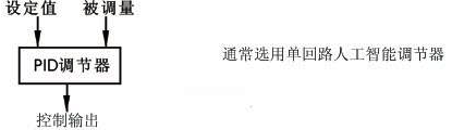 單回路調節原理框圖 單回路調節原理框圖