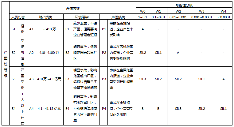 風險矩陣 風險矩陣