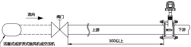 脈動流影響 脈動流影響