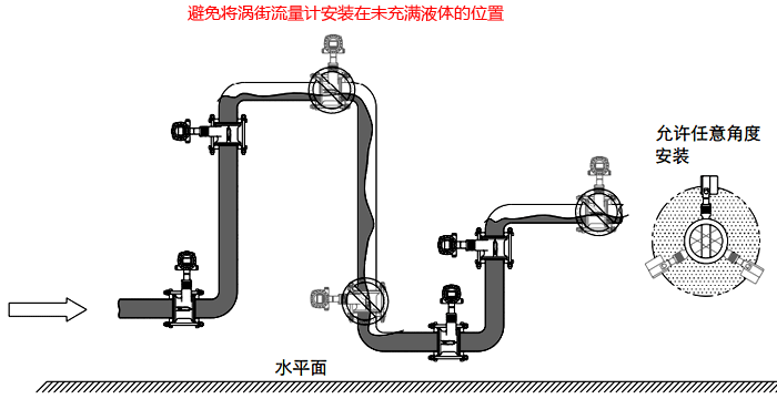 常溫或低溫液體流量檢測的渦街流量計安裝 常溫或低溫液體流量檢測的渦街流量計安裝