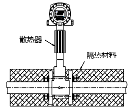 渦街流量計保溫要求 渦街流量計保溫要求