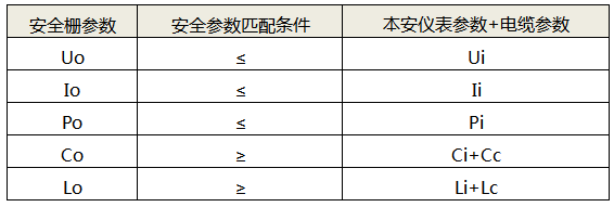 安全柵認證參數原則