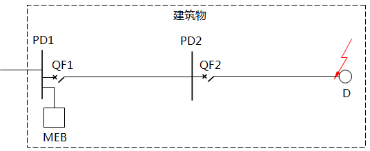 校驗(yàn)SEB設(shè)置的配電線路示意圖