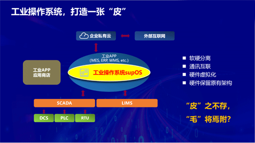 工業操作系統,打造一張“皮” 工業操作系統,打造一張“皮”