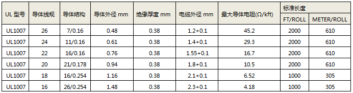 UL1007電線的規格 UL1007電線的規格