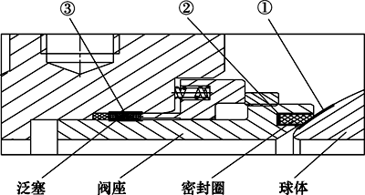 3個潛在內(nèi)漏部位