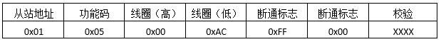 預置單線圈發送報文格式