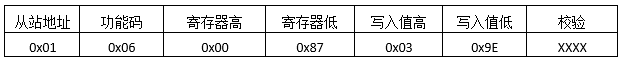 MODBUS預置單寄存器返回報文格式